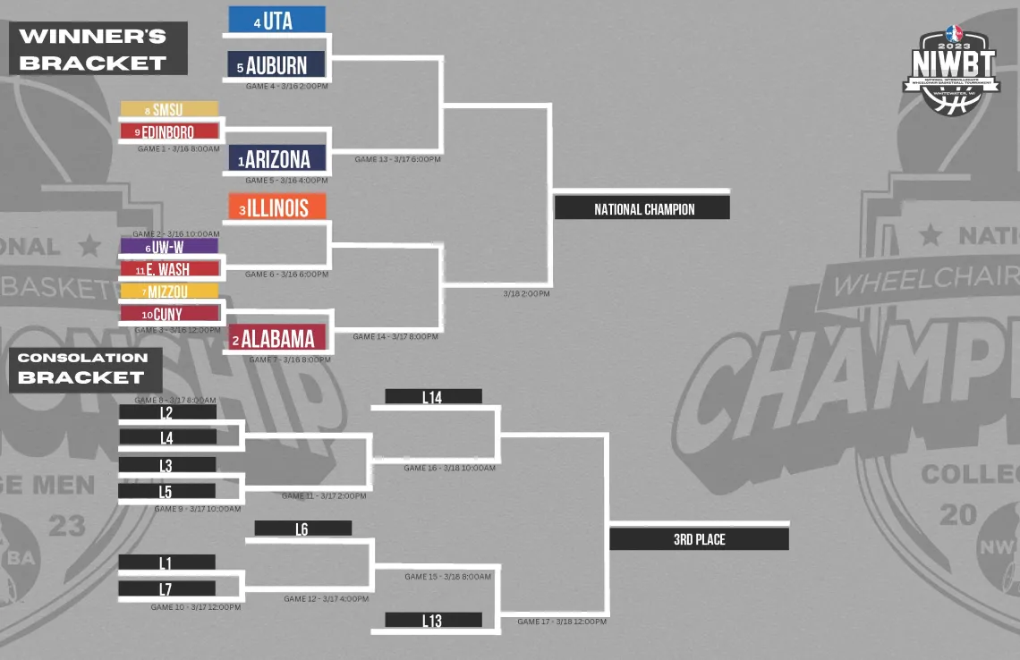 NIWB 2023 Bracket