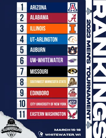 2023 Men's Tournament Rankings